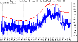 Milwaukee Weather Outdoor Temp (vs) Wind Chill per Minute (Last 24 Hours)