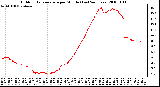 Milwaukee Weather Outdoor Temperature per Minute (Last 24 Hours)