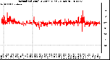 Milwaukee Weather Normalized Wind Direction (Last 24 Hours)