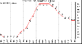 Milwaukee Weather Heat Index (Last 24 Hours)