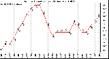 Milwaukee Weather Outdoor Humidity (Last 24 Hours)