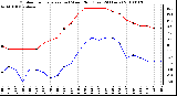 Milwaukee Weather Outdoor Temperature (vs) Wind Chill (Last 24 Hours)