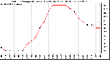 Milwaukee Weather Outdoor Temperature (vs) Heat Index (Last 24 Hours)