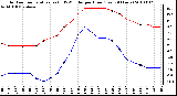 Milwaukee Weather Outdoor Temperature (vs) THSW Index per Hour (Last 24 Hours)