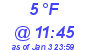 Milwaukee Weather Dewpoint High High Today