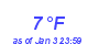 Milwaukee Weather Dewpoint High High Month