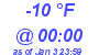 Milwaukee Weather Dewpoint High Low Today