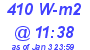 Milwaukee Weather Solar Radiation High Today