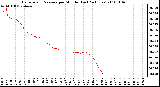 Milwaukee Weather Barometric Pressure per Minute (Last 24 Hours)