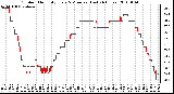 Milwaukee Weather Outdoor Humidity Every 5 Minutes (Last 24 Hours)