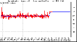 Milwaukee Weather Normalized and Average Wind Direction (Last 24 Hours)