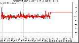 Milwaukee Weather Normalized Wind Direction (Last 24 Hours)