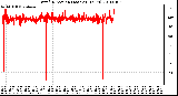 Milwaukee Weather Wind Direction (Last 24 Hours)