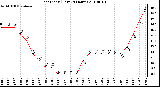 Milwaukee Weather Heat Index (Last 24 Hours)