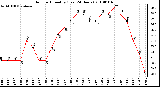 Milwaukee Weather Outdoor Humidity (Last 24 Hours)