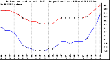 Milwaukee Weather Outdoor Temperature (vs) THSW Index per Hour (Last 24 Hours)