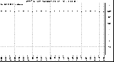 Milwaukee Weather Wind Direction (Last 24 Hours)