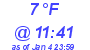 Milwaukee Weather Dewpoint High High Today