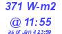 Milwaukee Weather Solar Radiation High Today