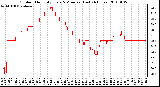 Milwaukee Weather Outdoor Humidity Every 5 Minutes (Last 24 Hours)