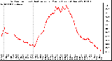 Milwaukee Weather Outdoor Temp (vs) Heat Index per Minute (Last 24 Hours)