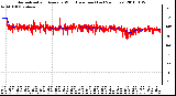 Milwaukee Weather Normalized and Average Wind Direction (Last 24 Hours)