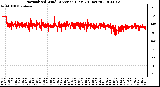 Milwaukee Weather Normalized Wind Direction (Last 24 Hours)