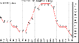 Milwaukee Weather Heat Index (Last 24 Hours)