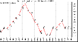 Milwaukee Weather Outdoor Humidity (Last 24 Hours)