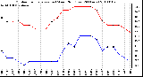 Milwaukee Weather Outdoor Temperature (vs) Wind Chill (Last 24 Hours)