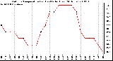 Milwaukee Weather Outdoor Temperature (vs) Heat Index (Last 24 Hours)