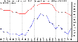 Milwaukee Weather Outdoor Temperature (vs) THSW Index per Hour (Last 24 Hours)