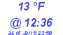 Milwaukee Weather Dewpoint High High Today