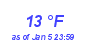 Milwaukee Weather Dewpoint High High Month