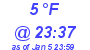 Milwaukee Weather Dewpoint High Low Today