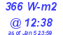 Milwaukee Weather Solar Radiation High Today