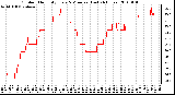 Milwaukee Weather Outdoor Humidity Every 5 Minutes (Last 24 Hours)