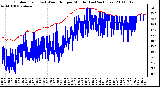 Milwaukee Weather Outdoor Temp (vs) Wind Chill per Minute (Last 24 Hours)