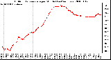 Milwaukee Weather Outdoor Temperature per Minute (Last 24 Hours)