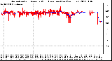 Milwaukee Weather Normalized and Average Wind Direction (Last 24 Hours)