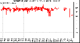 Milwaukee Weather Normalized Wind Direction (Last 24 Hours)