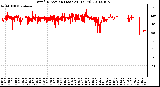 Milwaukee Weather Wind Direction (Last 24 Hours)