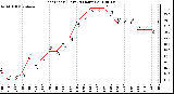 Milwaukee Weather Heat Index (Last 24 Hours)