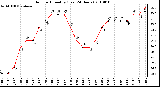 Milwaukee Weather Outdoor Humidity (Last 24 Hours)