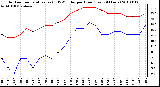 Milwaukee Weather Outdoor Temperature (vs) THSW Index per Hour (Last 24 Hours)