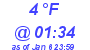 Milwaukee Weather Dewpoint High Low Today