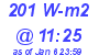 Milwaukee Weather Solar Radiation High Today