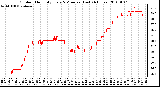 Milwaukee Weather Outdoor Humidity Every 5 Minutes (Last 24 Hours)