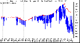 Milwaukee Weather Outdoor Temp (vs) Wind Chill per Minute (Last 24 Hours)