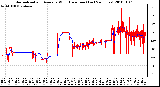 Milwaukee Weather Normalized and Average Wind Direction (Last 24 Hours)